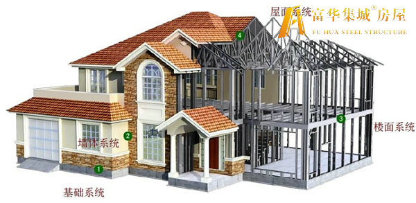 平谷轻钢房屋的建造过程和施工工序